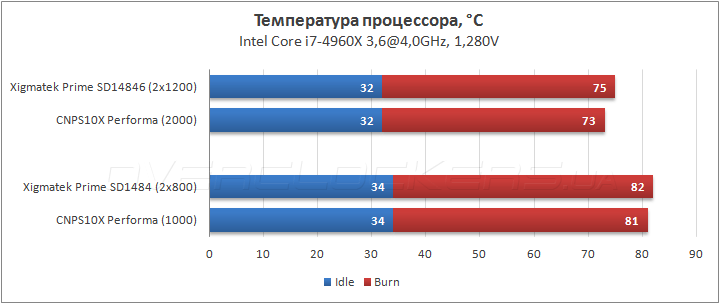 Xigmatek Prime SD1484