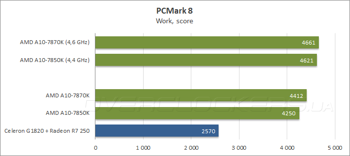 AMD A10-7870K