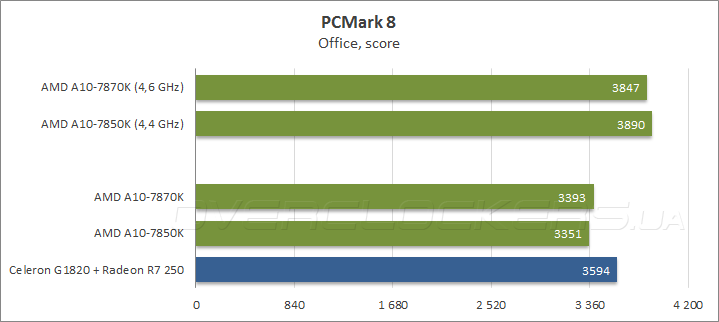 AMD A10-7870K