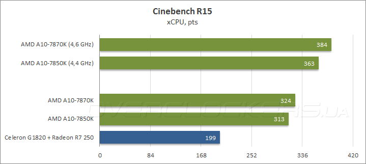 AMD A10-7870K