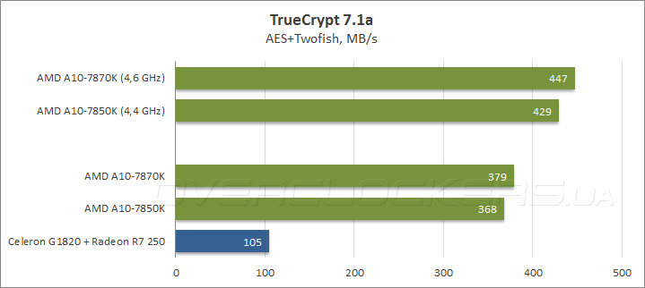 AMD A10-7870K AMD A10-7870K