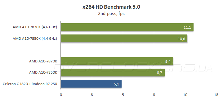 AMD A10-7870K