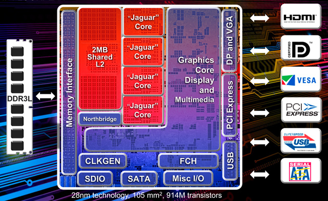 AMD Kabini