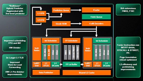 AMD APU Trinit