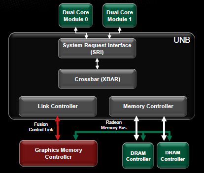 AMD APU Trinit AMD APU Trinit