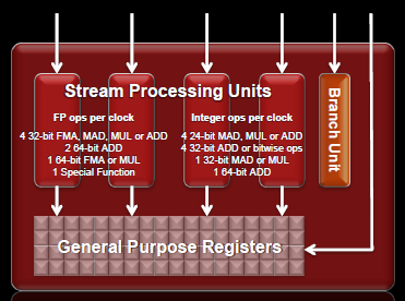 AMD APU Trinit AMD APU Trinit