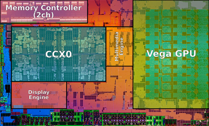 AMD Raven Ridge