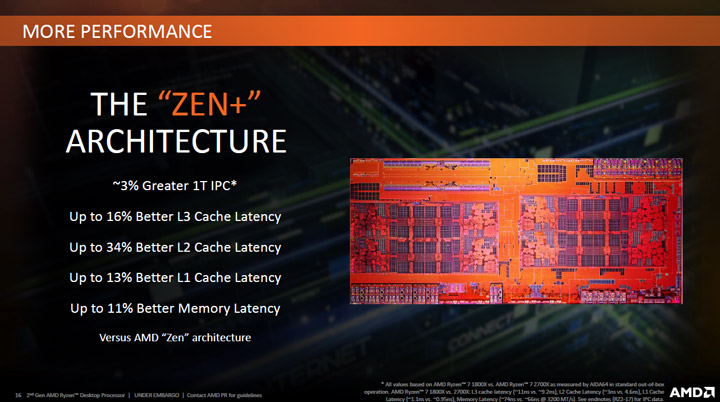 AMD Zen+