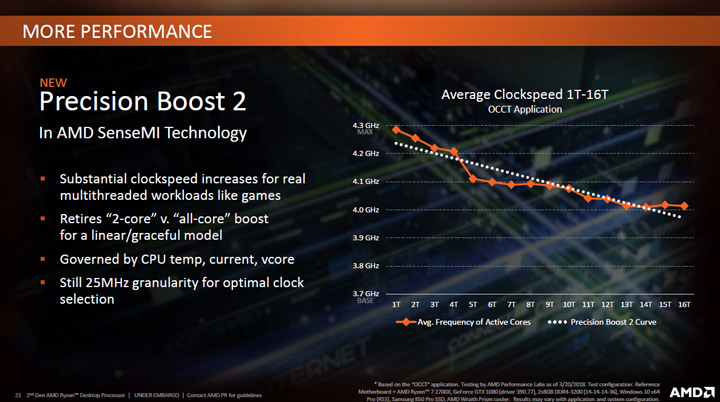 AMD Zen+