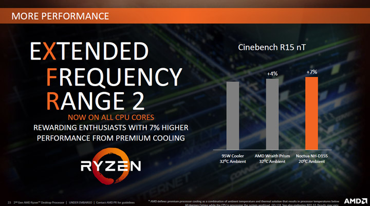 AMD Zen+