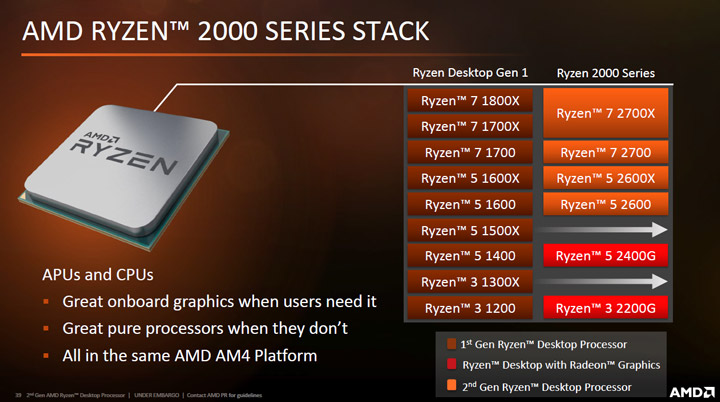 AMD Zen+