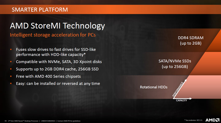 AMD Zen+