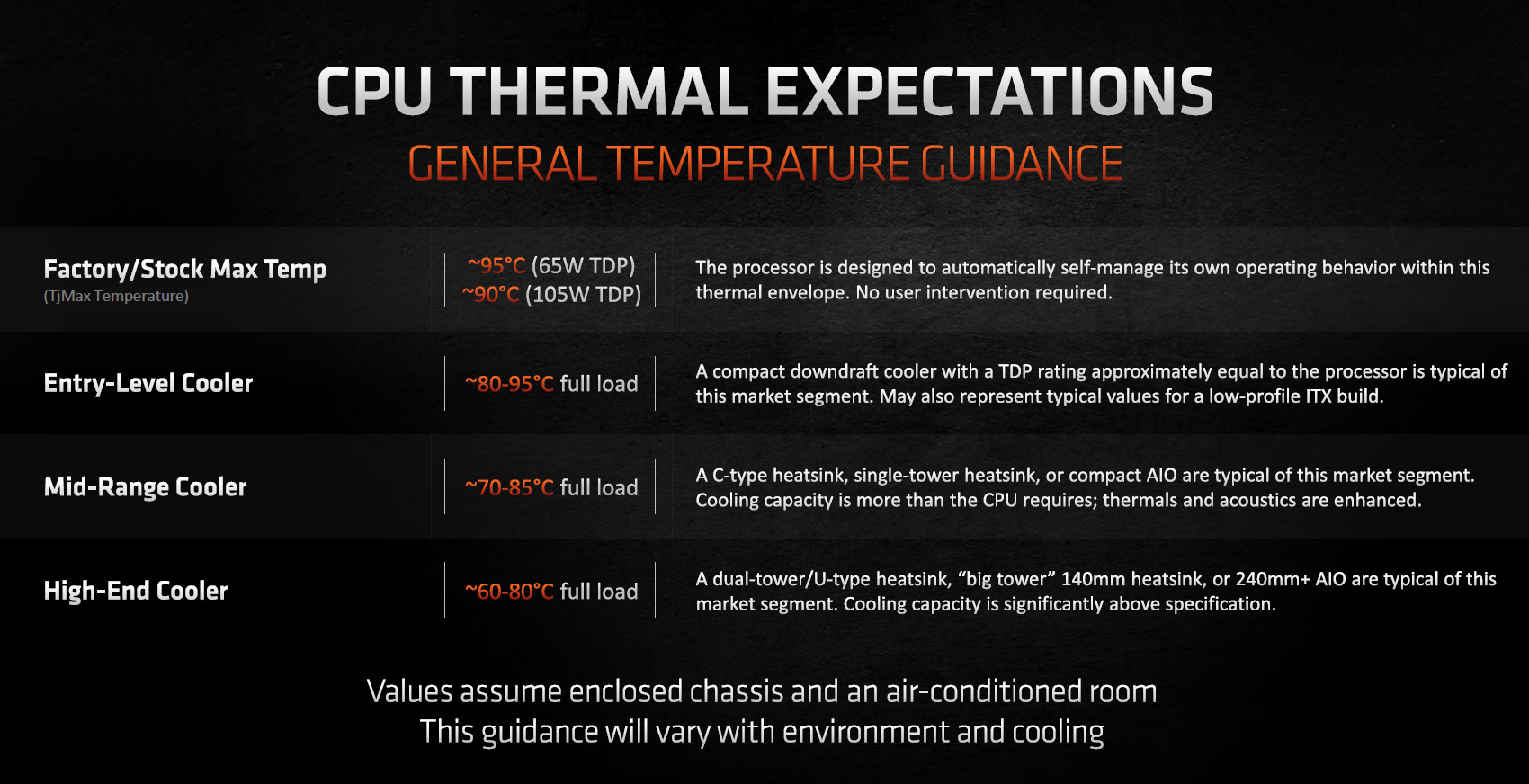План питания amd ryzen