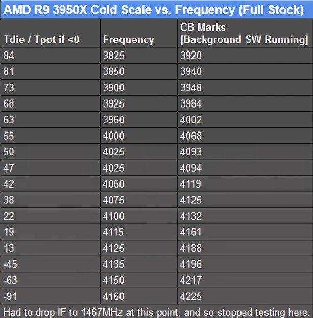 ryzen энергоэффективность