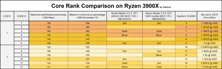 ryzen энергоэффективность