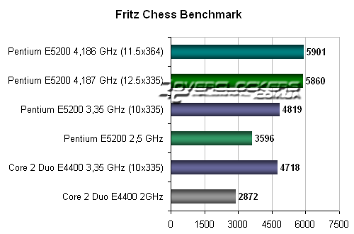 Тестирование в Fritz Chess Benchmark