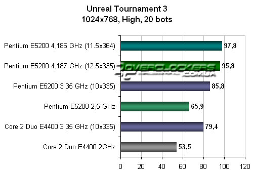 Тестирование в Unreal Tournament 3