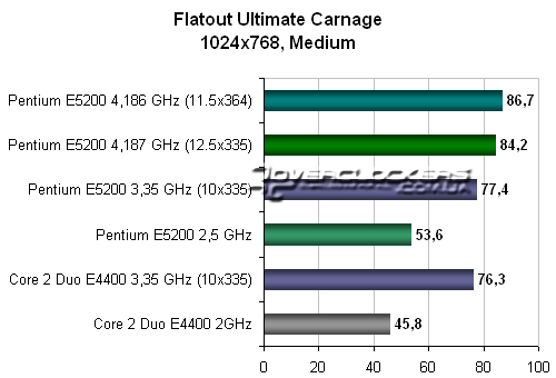 Тестирование в Flatout Ultimate Carnage Тестирование в Flatout Ultimate Carnage