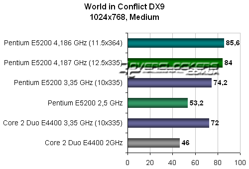 Тестирование в World in Conflict Тестирование в World in Conflict