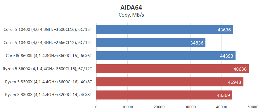 Intel Core i5-10400