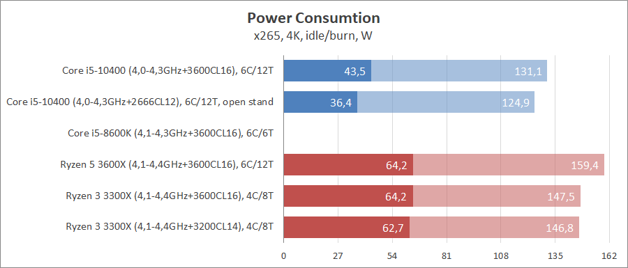 Intel Core i5-10400