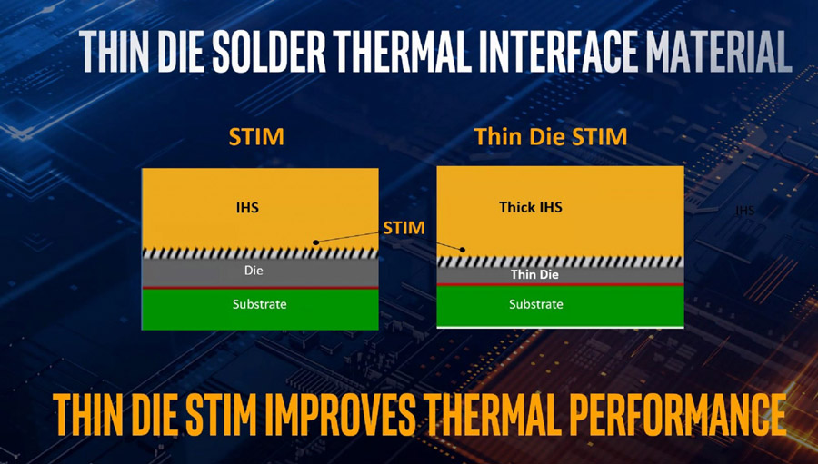 Intel Comet Lake