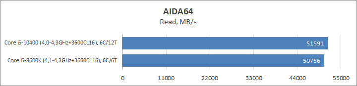 Intel Core i5-10400