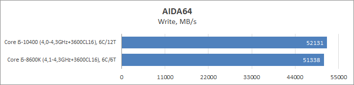 Intel Core i5-10400