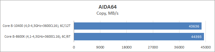 Intel Core i5-10400