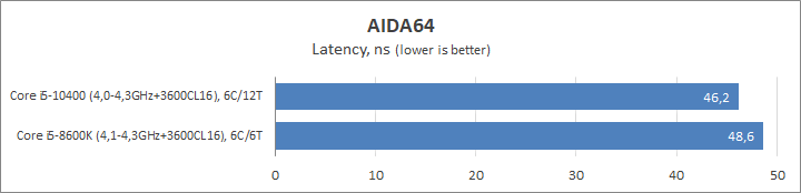 Intel Core i5-10400