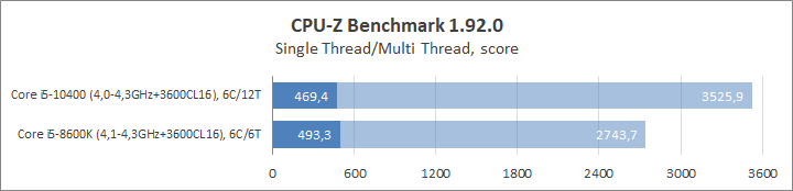 Intel Core i5-10400