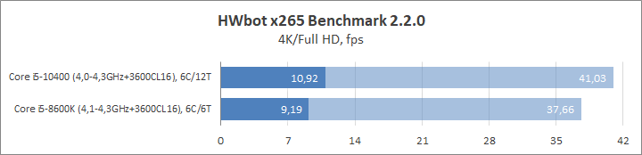 Intel Core i5-10400