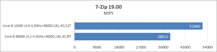 Intel Core i5-10400