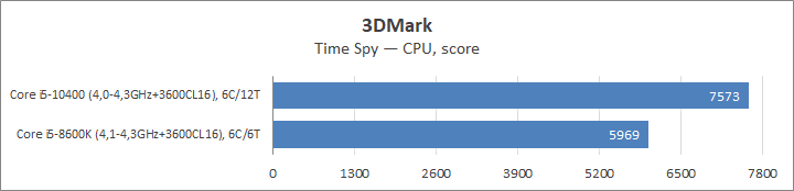 Intel Core i5-10400