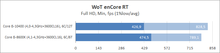 Intel Core i5-10400