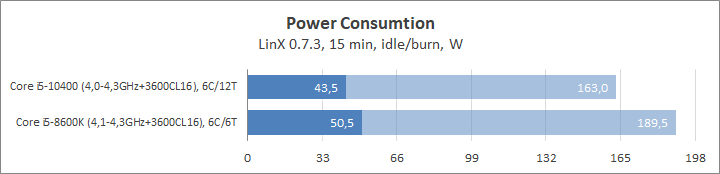 Intel Core i5-10400