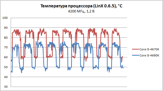 Процессор Intel Core i5-4690K