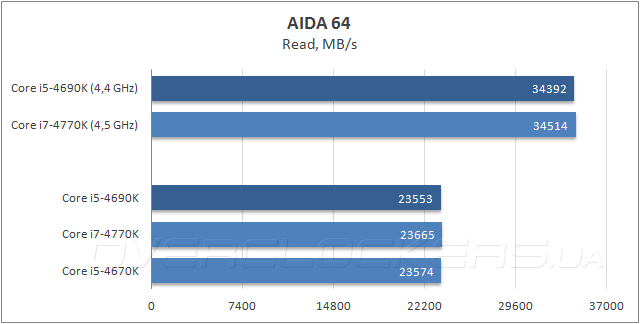 Процессор Intel Core i5-4690K