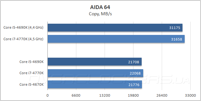 Процессор Intel Core i5-4690K