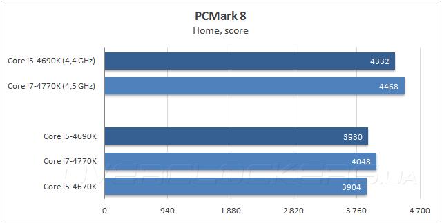 Процессор Intel Core i5-4690K