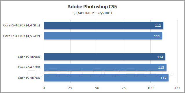 Процессор Intel Core i5-4690K