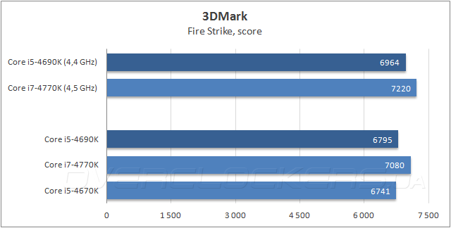 Процессор Intel Core i5-4690K