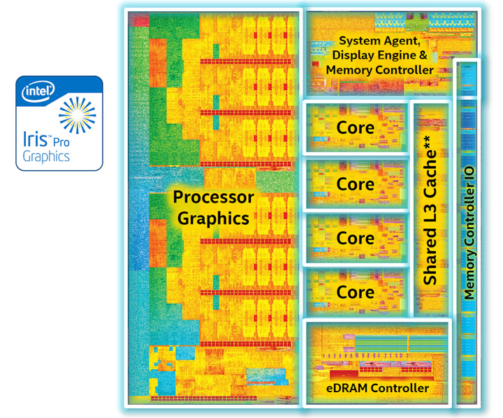 Intel Broadwell-H