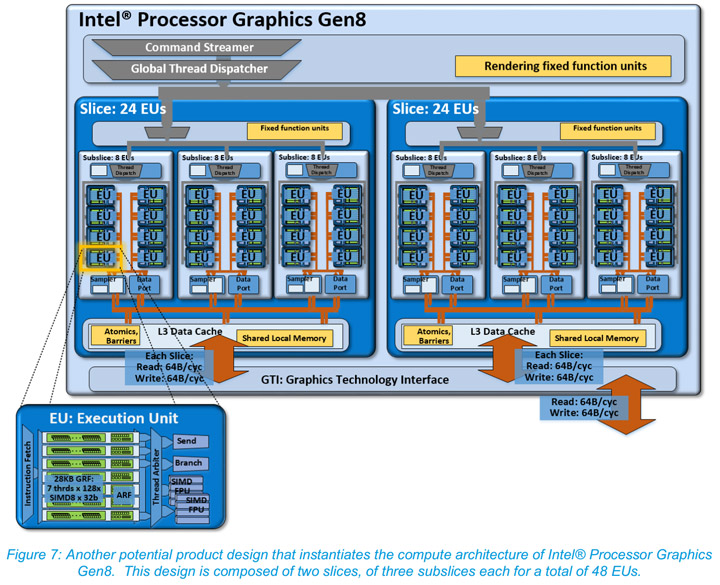 Intel Broadwell-H