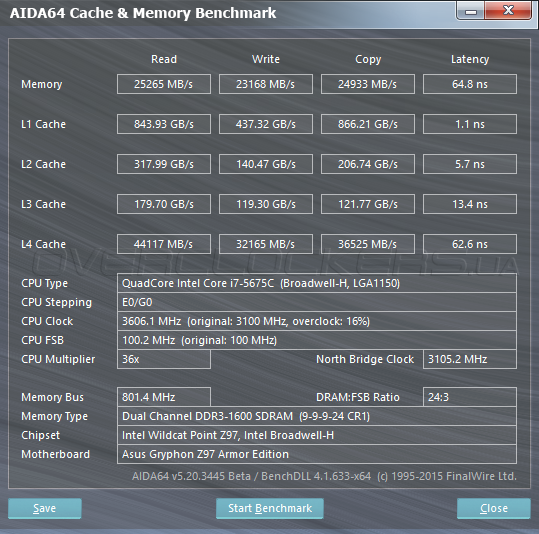 Intel Core i5-5675C