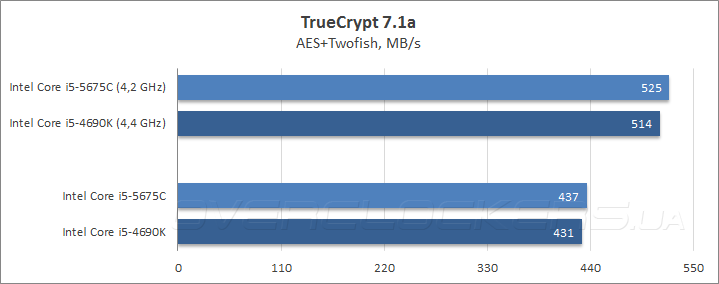 Intel Core i5-5675С