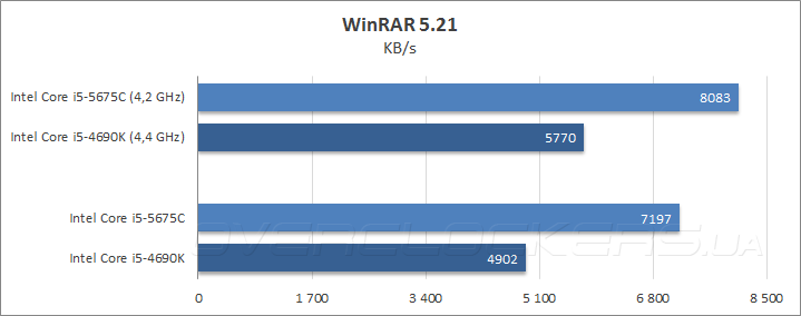 28-intel-core-i5-5675c-broadwell-h.png