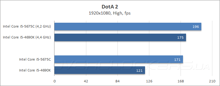 37-intel-core-i5-5675c-broadwell-h.png