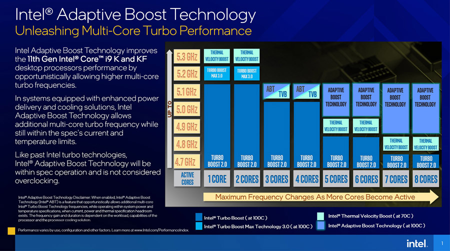 Intel Rocket Lake-S