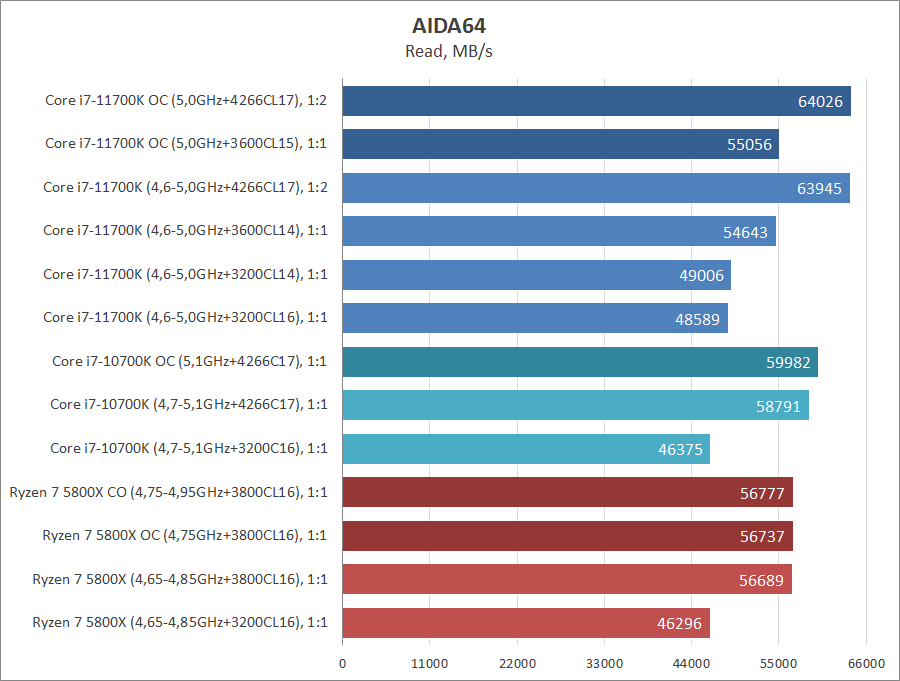 Intel Core i7-11700K